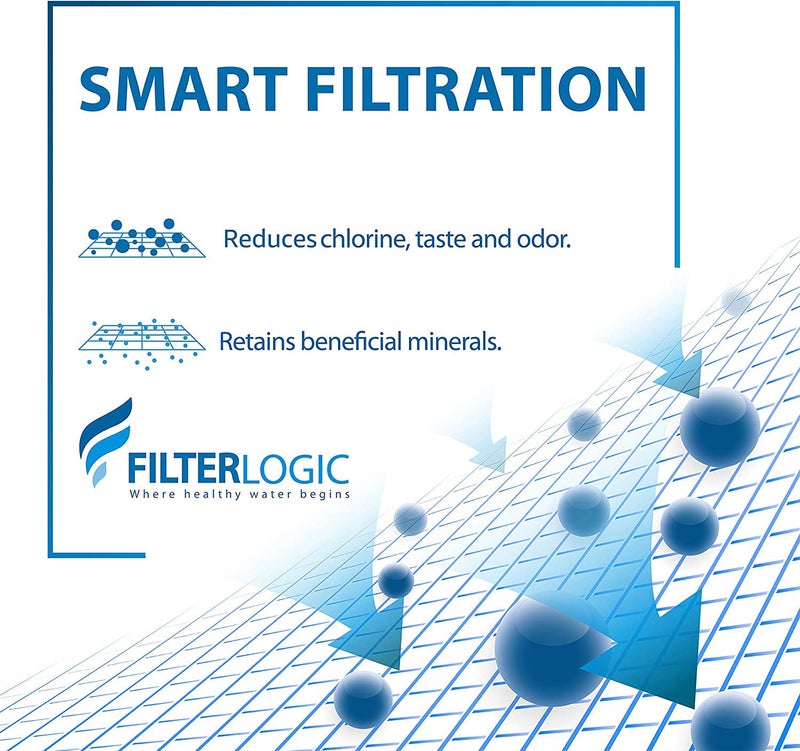 FilterLogic NSF Certified Pitcher Water Filter, Replacement for BritaÂ® Classic 35557, OB03, MaveaÂ® 107007, and BritaÂ® Pitchers Grand, Lake, Capri, Wave, Amazon BasicsÂ® 10-Cup Pitcher (Pack of 6) - Image 3